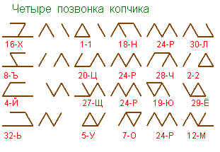 Переход Рун Русского Рода через трёх резовые дополнения 310