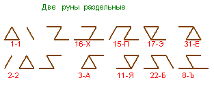 Переход Рун Русского Рода через трёх резовые дополнения 410