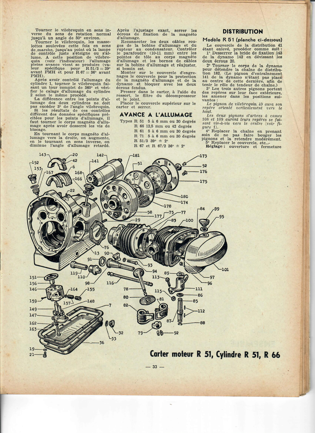 Flatist'archéologie, RTM n°66 étude BMW 1953 (1) 2403_r21