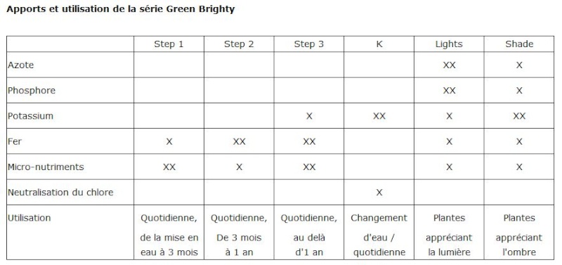 Eclaircissement sur quelques tests gouttes svp.. Green-10