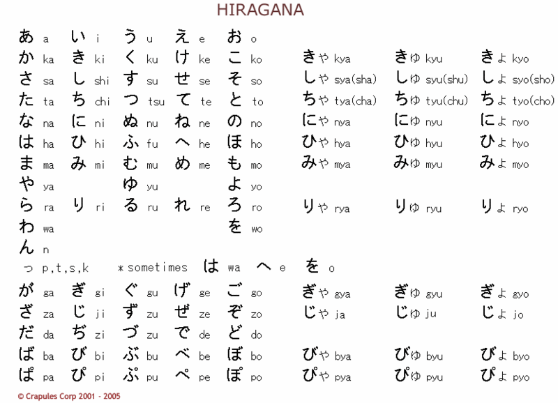 Les hiragana et Katanaka ! Hiraga10