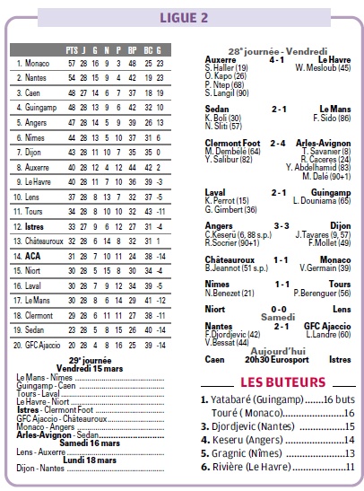 INFOS FOOT MEDITERRANEEN PROS /LIGUE 2  - Page 22 33_bmp12