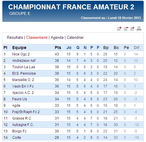 CALENDRIER et RESULTATS // CFA2 GROUPE D SUD EST  - Page 15 Cfa2_e11