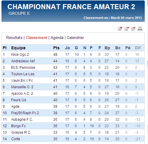 FC BORGO // DH CORSE - Page 4 Cfa2_e13
