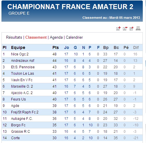 TOULON LE LAS // CFA2 GROUPE E  - Page 10 Cfa2_e13