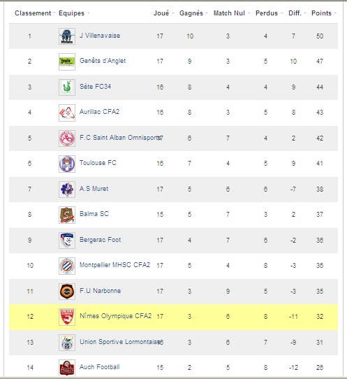 CALENDRIER et RESULTATS // CFA2 GROUPE H SUD OUEST - Page 5 Cfa2_f10