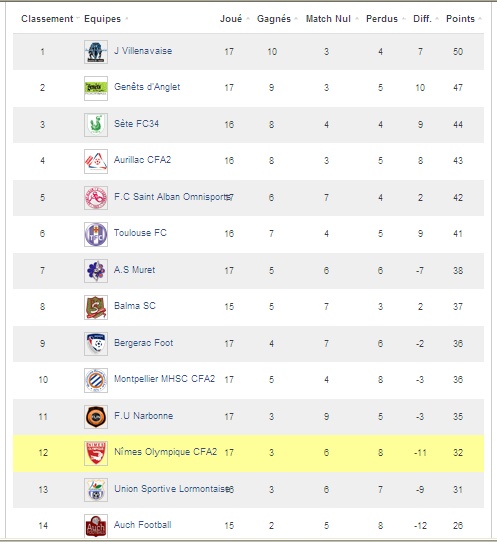 FC SETE 34 // CFA GROUPE C  - Page 9 Cfa2_f10