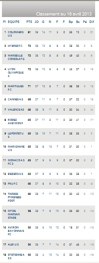 CALENDRIER et RESULTATS // CFA GROUPE SUD EST - Page 22 Cfa_bm18