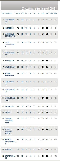 BAYONNE LES BASQUES BONDISSANTS CFA2 GROUPE SUD OUEST H  - Page 6 Cfa_bm18