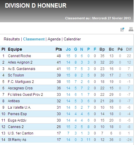 AS CAGNES -LE CROS //DH   MEDITERRANEE  - Page 8 Dh_bmp11