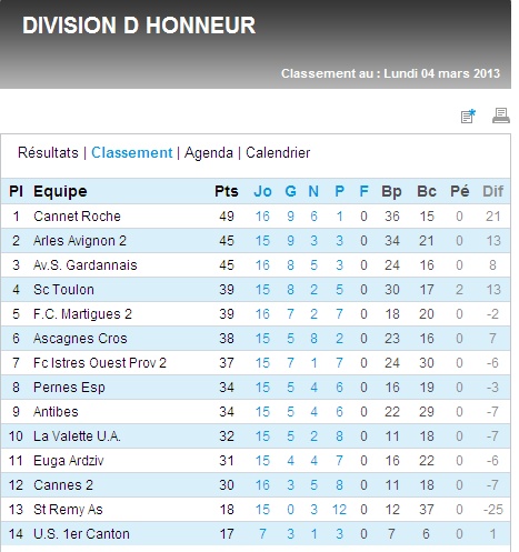 CALENDRIER  RESULTATS  ET   CLASSEMENTS // DH MEDITERRANEE - Page 20 Dh_bmp13