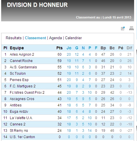 FC MARTIGUES B // DH MEDITERRANEE - Page 21 Dh_bmp19