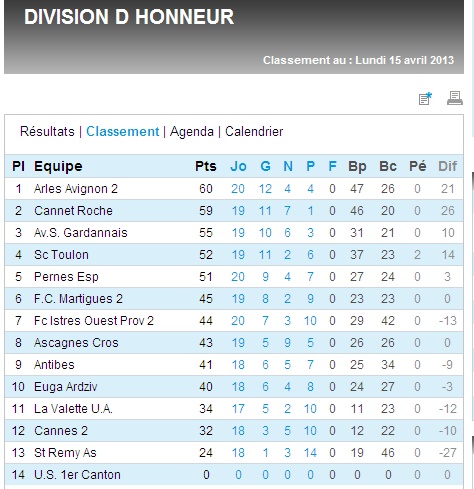 CALENDRIER  RESULTATS  ET   CLASSEMENTS // DH MEDITERRANEE - Page 21 Dh_bmp19