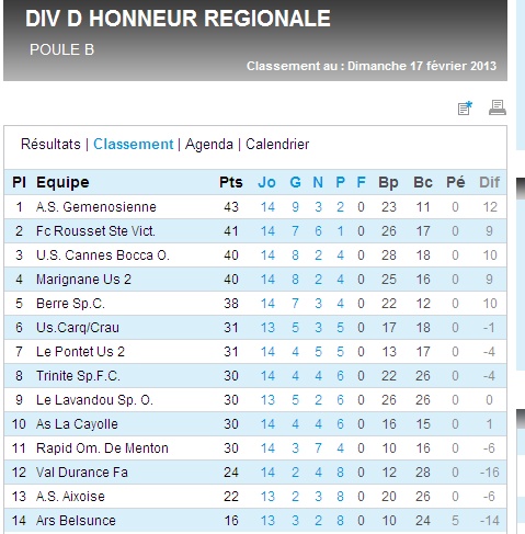 F C ROUSSET STE VICTOIRE  .../ DH CLUB VILLE ET STADE  - Page 11 Dhr_gr11