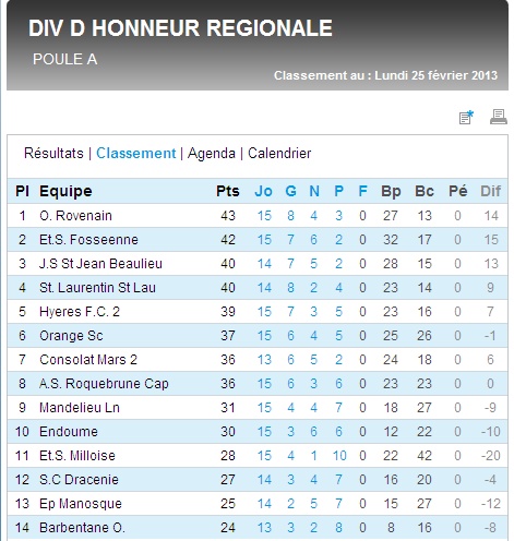 RESULTATS INFOS ET CLASSEMENTS DHR - Page 20 Dhr_gr12