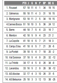 RESULTATS INFOS ET CLASSEMENTS DHR - Page 21 Dhr_gr19