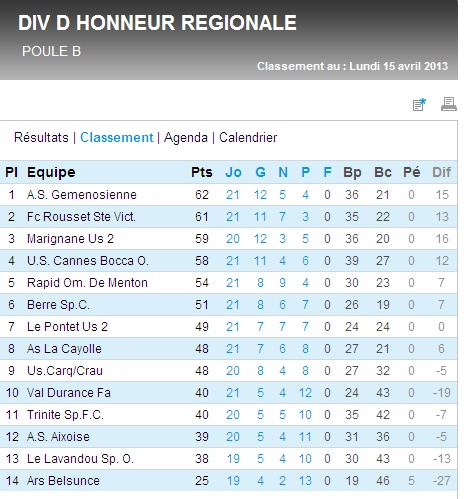 MARIGNANE B / DH RESERVES ET JEUNES - Page 8 Dhr_gr26