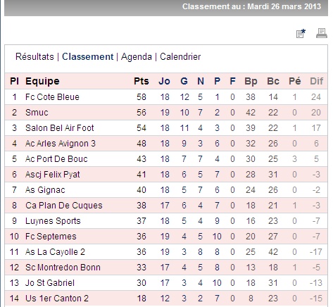 RESULTATS ET CLASSEMENT //PHA - Page 10 Pha_bm11