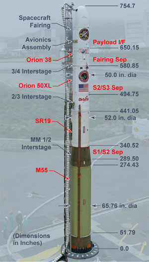 lancement Minotaur 1 NROL-66 le 05 février 2011 Minota10