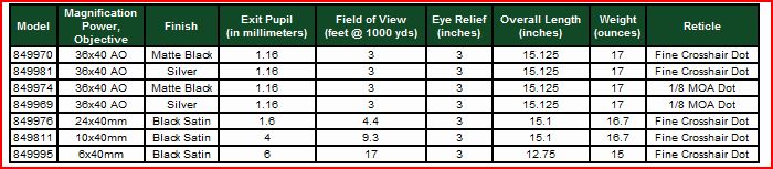 Exit Pupil Size Weaver10