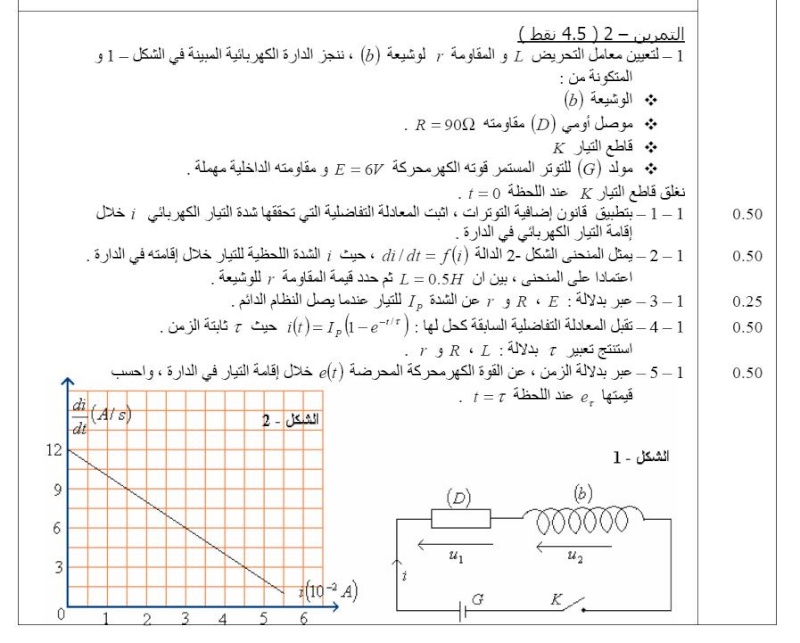 Examen national (2006) 410