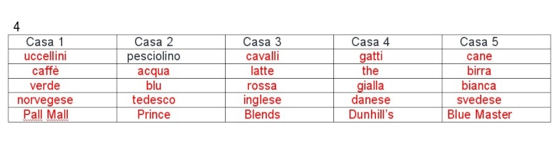 Per tenere la mente impegnata ... sia mai nel weekend si atrofizzi - Pagina 2 Soluzi12