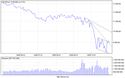 UFO - 30.10.2008 - Page 26 Djia_d15