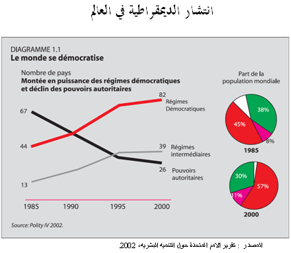 النظام السياسي التونسي     نظرة متجددة - مقدمة     الجزء الثالث والأخير Im410