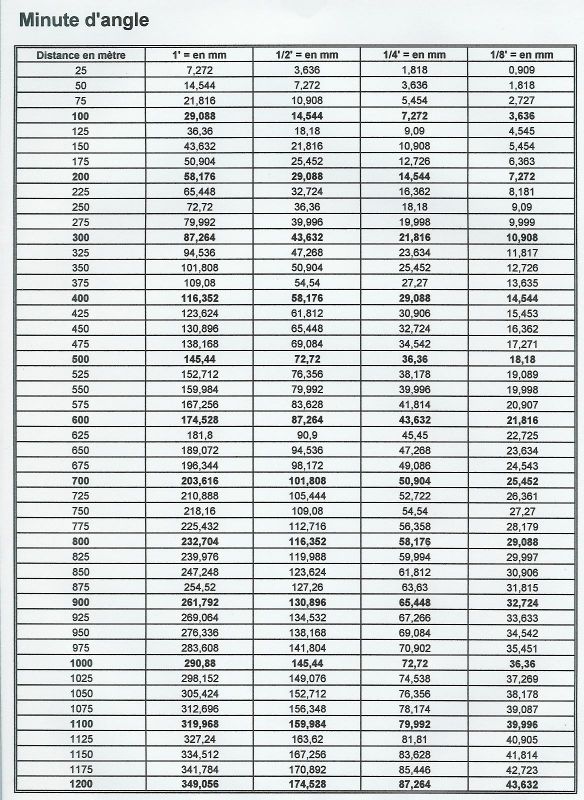 Réglage tir avec lunette de visée(astuce) - Page 4 Table_11