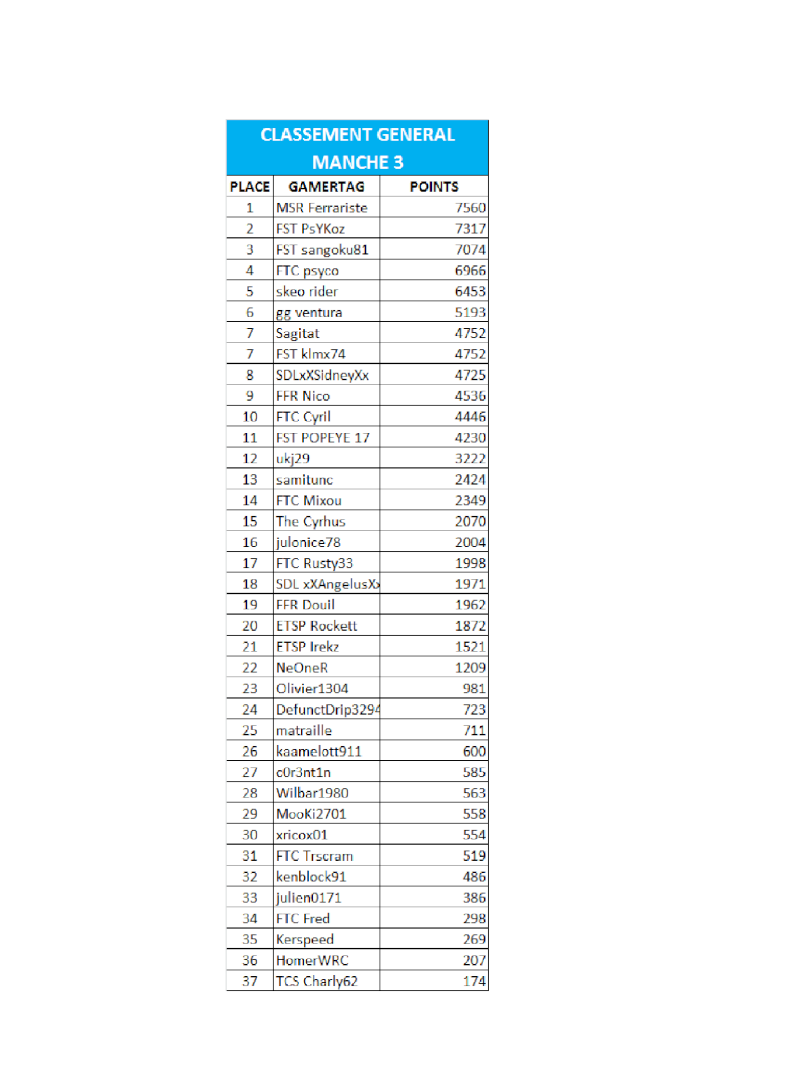 classement général après manche n°3 Classe19