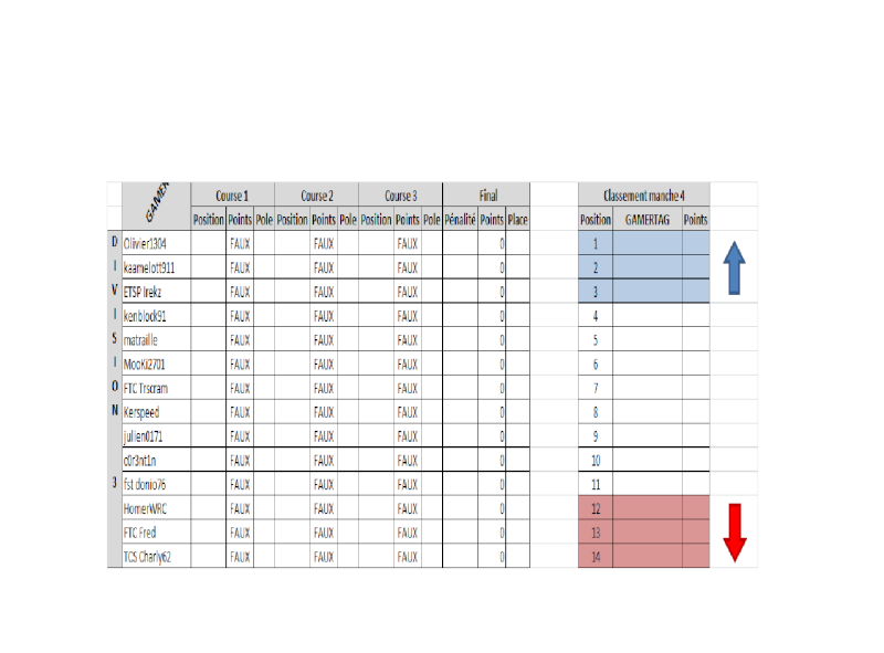 les divisions manche n°4 Divisi22