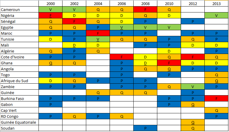 Coupe d' Afrique des Nations ( CAN 2013 ) - Page 2 Canf10