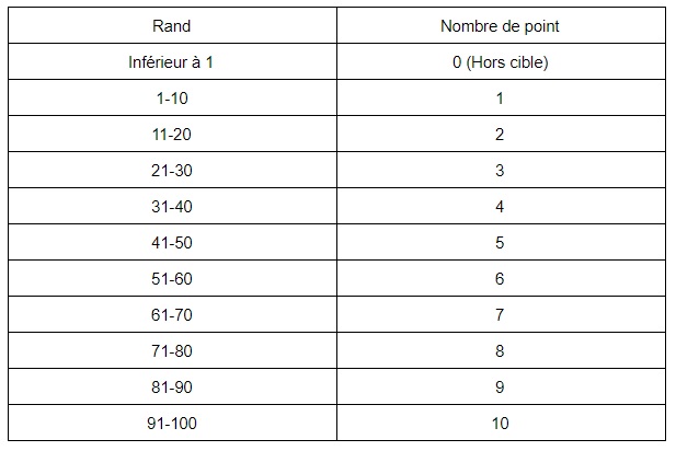 Concours d'Archerie Tablea10