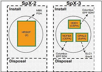 Lancement, mission & retour sur terre: Dragon - CRS2/SPX2 Sans_146