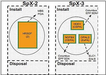 Lancement, mission & retour sur terre: Dragon - CRS2/SPX2  Sans_146