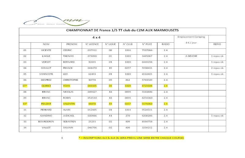 2 ème Manche du CF au club du C2M des Marmousets 94 LA QUEUE EN BRIE - Page 4 Course19