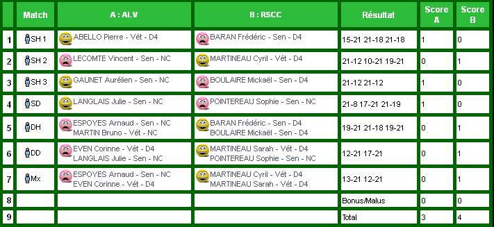 Equipe 2 Calendrier Result10