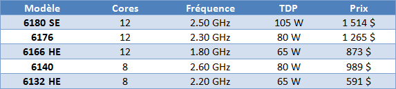 pour - Nouveaux processeurs pour serveurs chez AMD et Intel Amd-op10