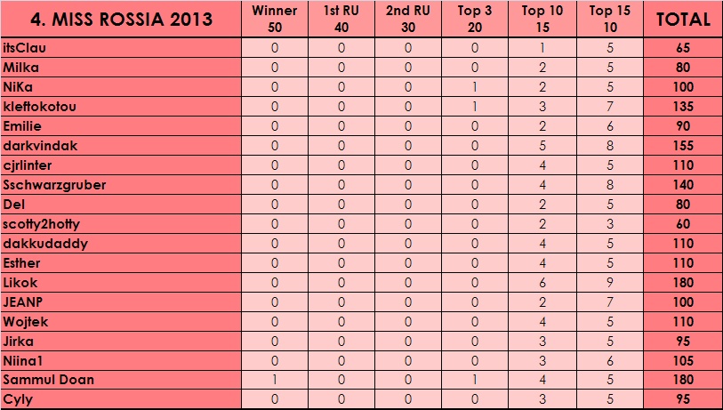 PM´s Prediction Game Season V | year 2013 - Page 4 11_bmp10