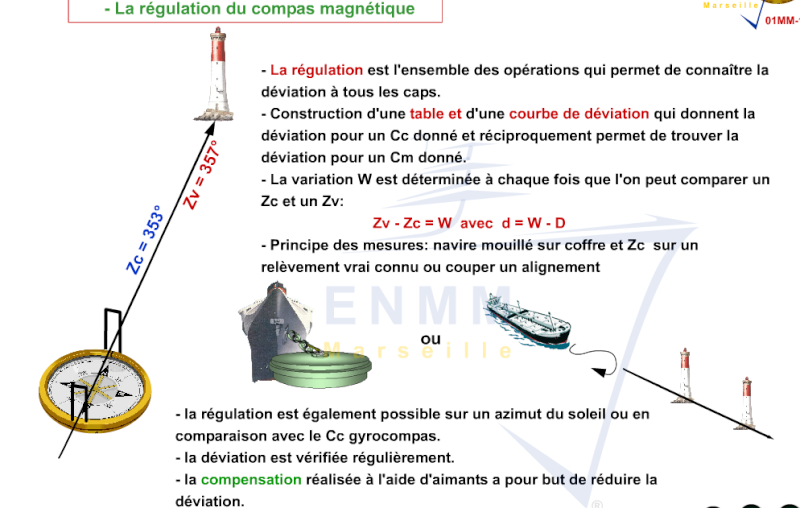 le saviez-vous - Page 2 Compas11