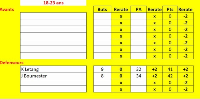 Rerate saison 24 - Page 3 1811