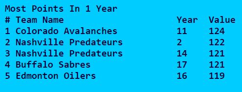 Saison record à Buffalo Ar510