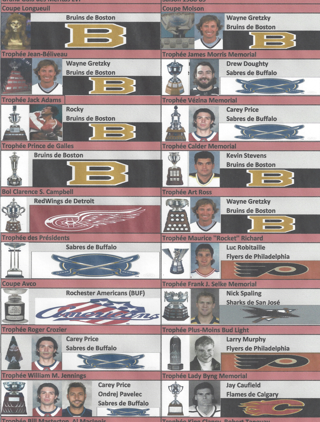 Gala via Zoom des Méritas saison 1988-89* Numzor10