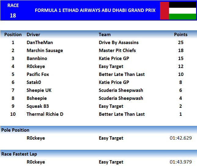 RACE 17 AND 18 RESULTS Race_110