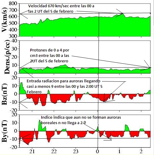 SEGUIMIENTO DEL ESTADO DEL SOL Y LA MAGNETOSFERA . TEMA CERRADO . Resume10