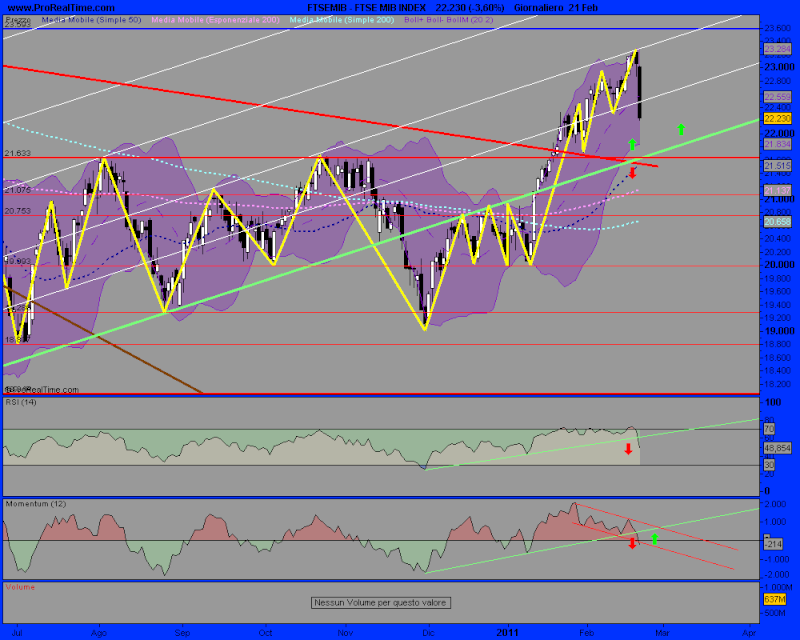 FTSE MIB detto FUZZI Ftse_m13