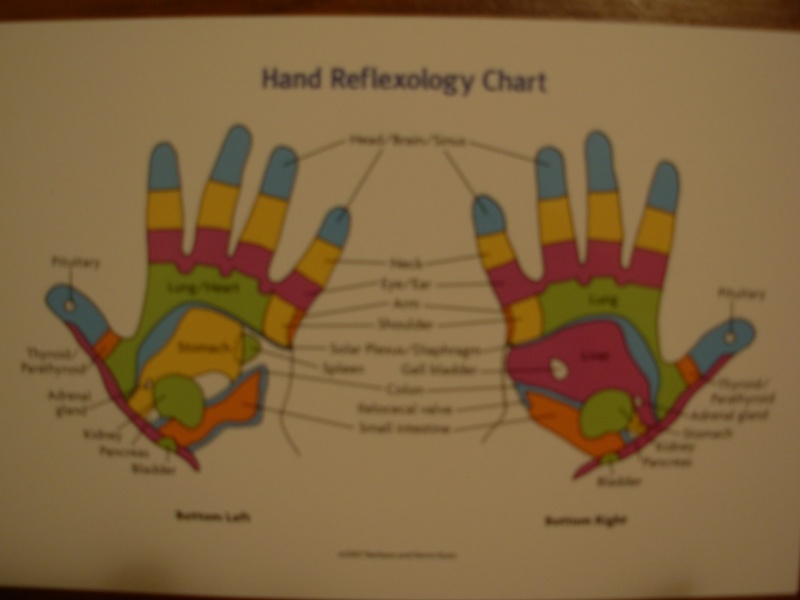 Strange patent... for a 'hand reflexology glove'!??? Chart110