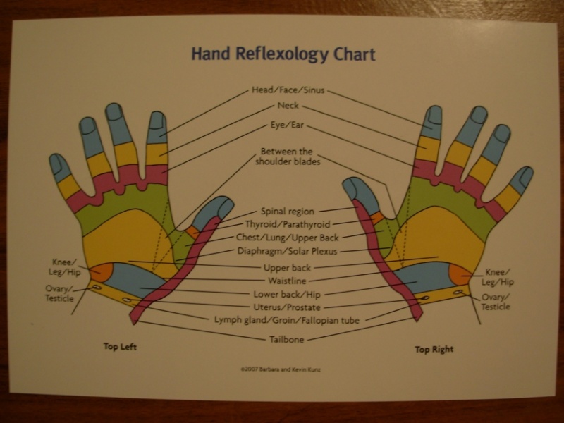 Strange patent... for a 'hand reflexology glove'!??? Chart210