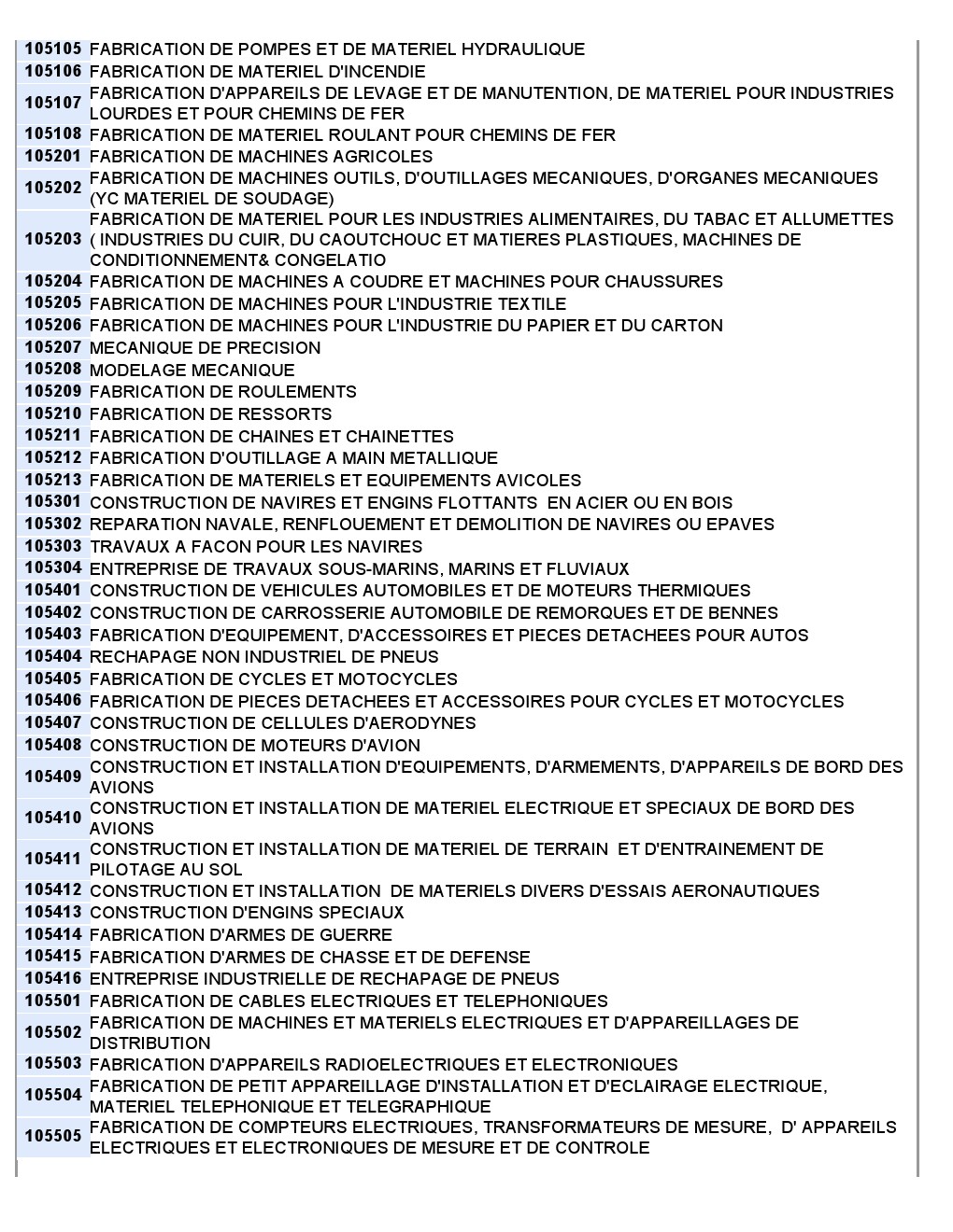 NOMENCLATURE REGISTRE DU COMMERCE