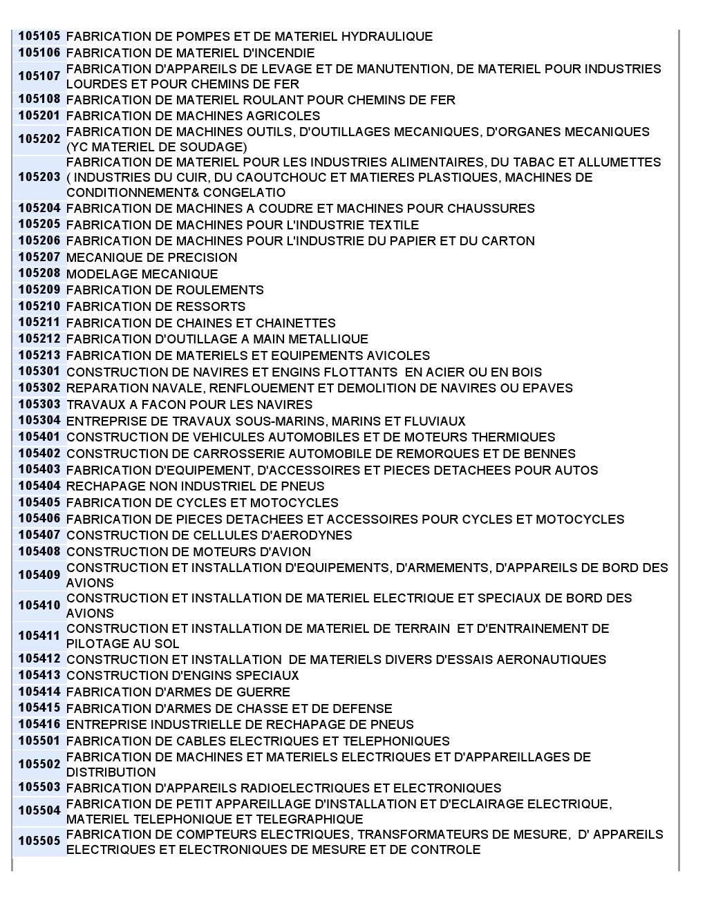 NOMENCLATURE  REGISTRE DU COMMERCE 000354